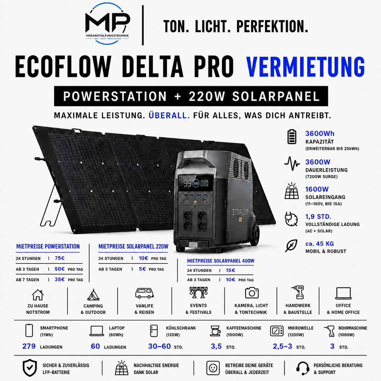 EcoFlow Delta Pro